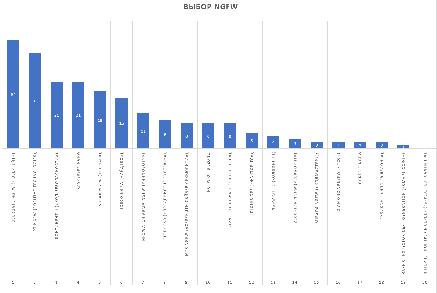 Голоса членов КУБИТ